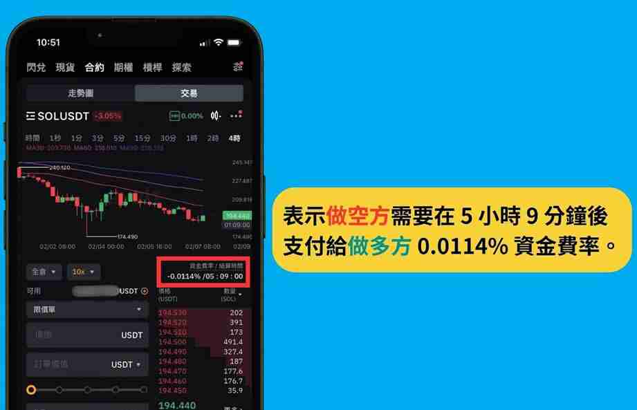 Bybit 资金费率怎么看？Bybit交易所资金费率套利教学